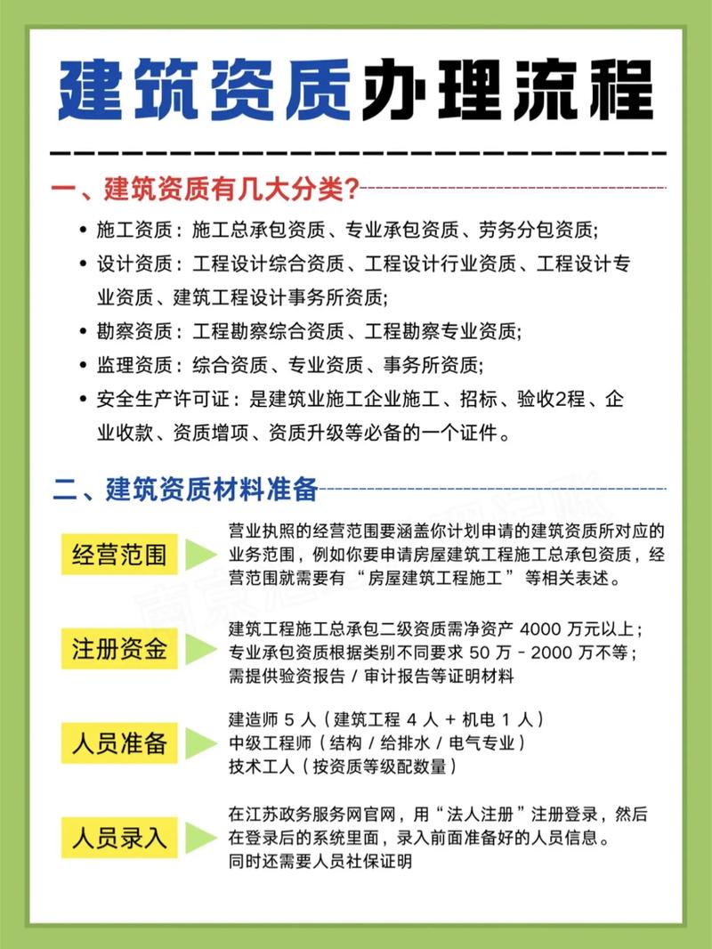 项目申报咨询：把握机会，助力企业发展